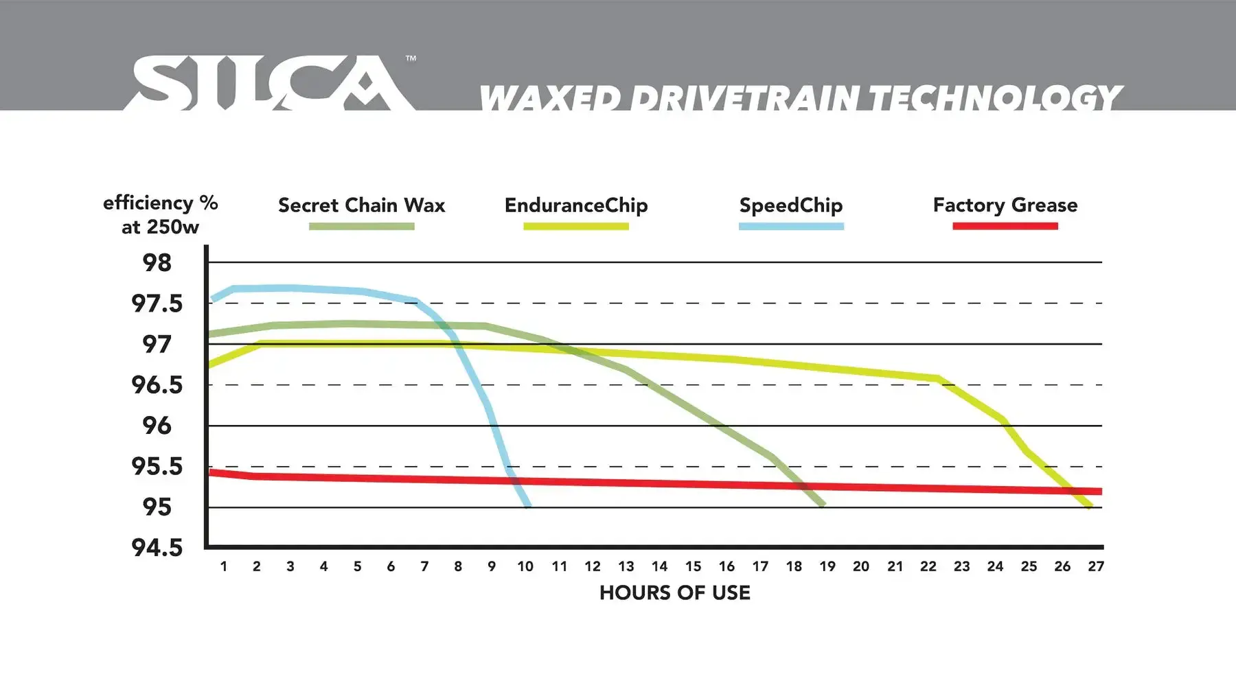 Silca Wax Additive - EnduranceChip - Image 2