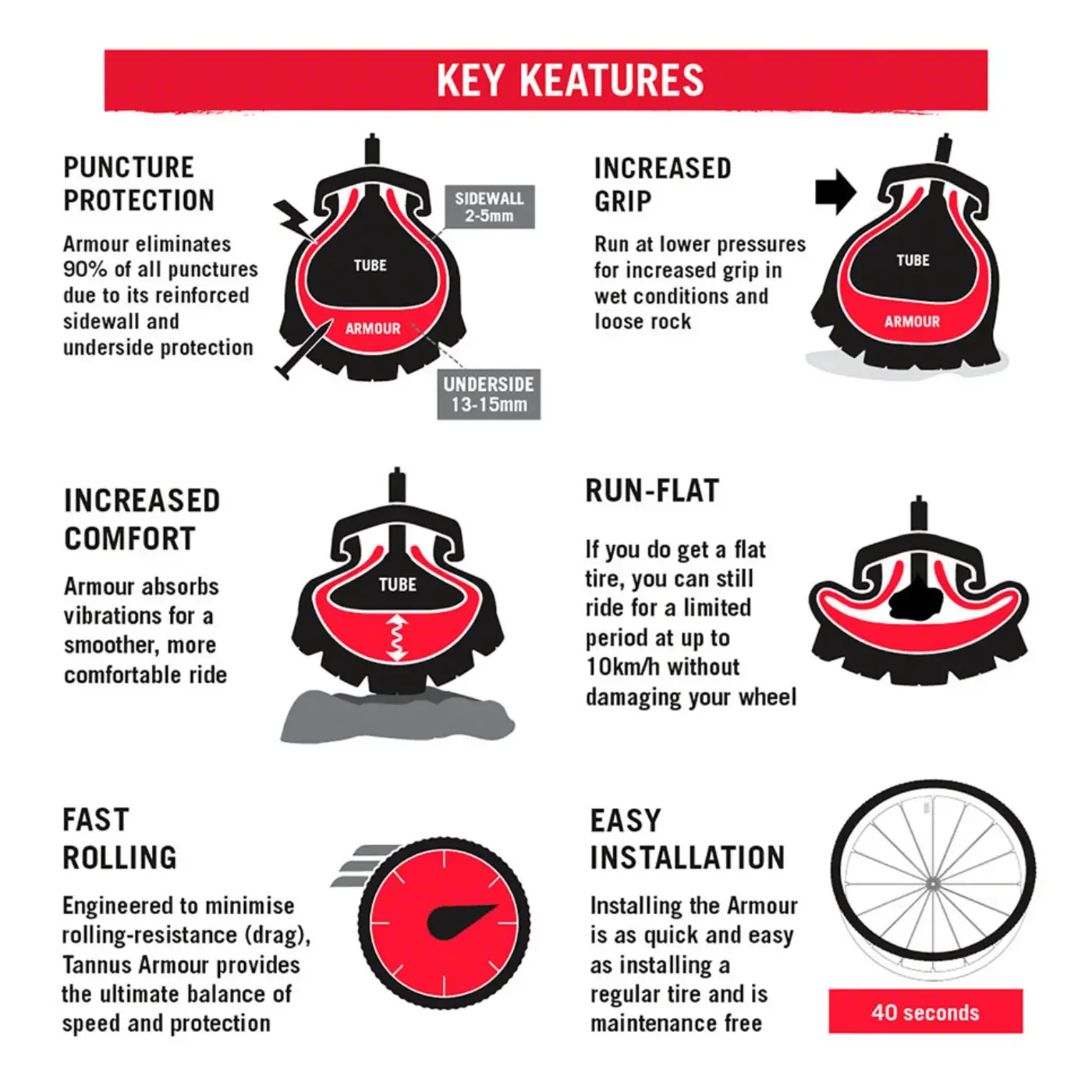 Tannus Armour Tire Insert - 26 x 1.95-2.5 | Single - Image 5